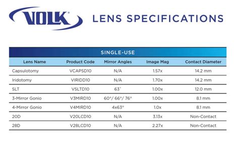 Product Guides Single Use Lenses Volk Optical