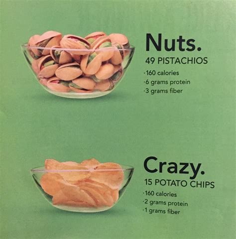 Wonderful Pistachios Brand Wonderful Pistachios Pistachio Brands