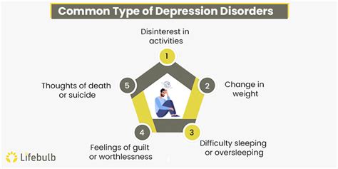 What Are Depression Symptoms Lifebulb