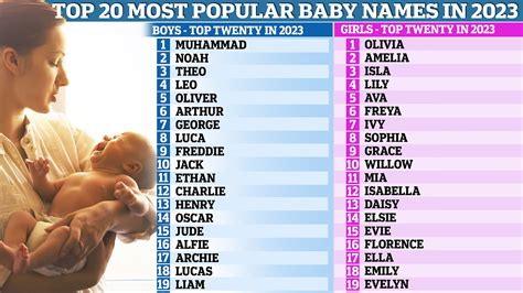 Most Popular Names Of Revealed New Girl S Name Knocks Lily Off