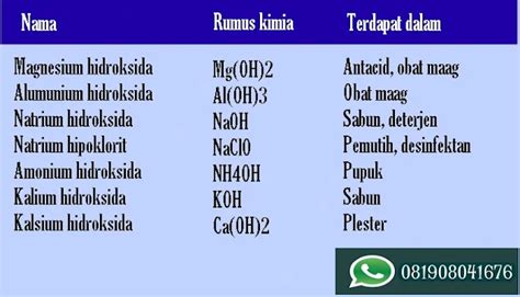 Asam Basa Dan Garam Dalam Kehidupan Sehari Hari Detik