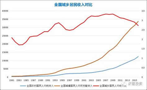 中国城市收入版图，谁是“拖后腿”的那一个？财经头条