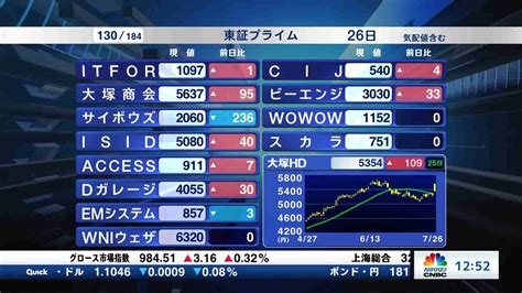 東証プライム全銘柄解説20230726 日経cnbc Online