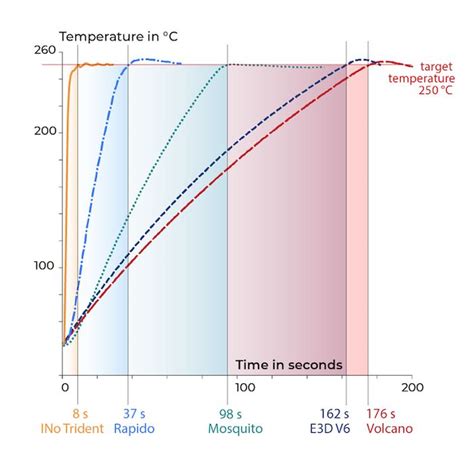No Cooling Fan Plasmics Revolutionary Induction Heated Hot End Fabbaloo