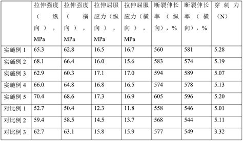 一种多层聚乙烯薄膜的制作方法