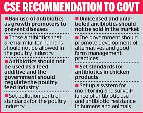 Are CHICKENS full of antibiotics to blame for rise in drug resistance ...