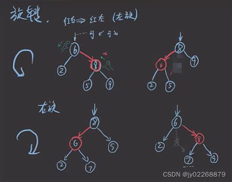 【十二】数据结构之树、二叉树、二叉查找树、平衡二叉查找树avl、红黑树、b树、b树简介avl树和b树 Csdn博客