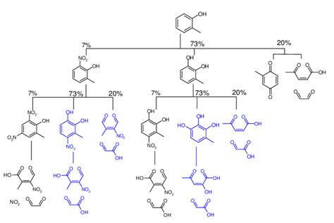 Schematic Representation Of Oh Initiated Oxidation Of Cresol In Mcmv