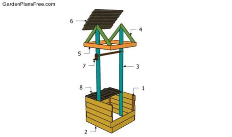 Wishing Well Plans Free Free Garden Plans How To Build, 52% OFF