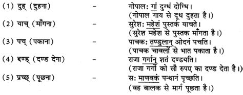 Rbse Class 9 Sanskrit व्याकरणम् कारकम्