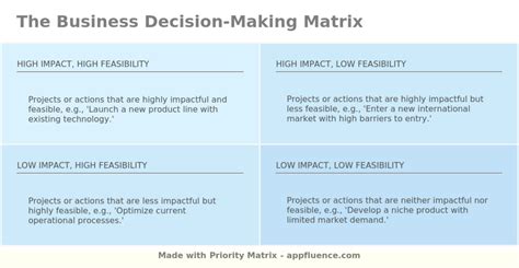 Business Decision-Making Matrix [Free download]