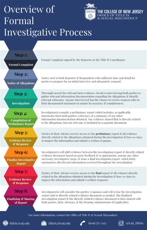 Formal Grievance Process The Office Of Title Ix And Sexual Misconduct