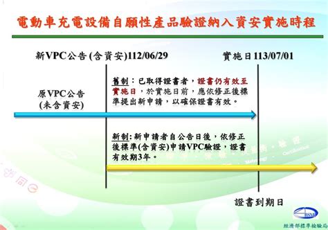 經濟部標準檢驗局將資訊安全驗證項目納入「電動車充電設備」自願性產品驗證 港灣新聞通訊社