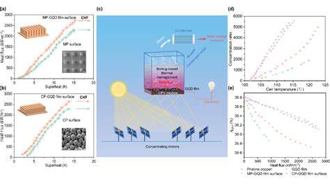 Nano Lett 气泡诱导自组装制备纳米裂纹状石墨烯量子点薄膜 石墨烯网