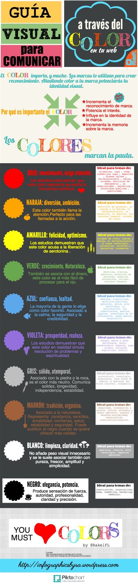 Guía Visual Para Usar Los Colores Apropiados En Tu Web Infografía