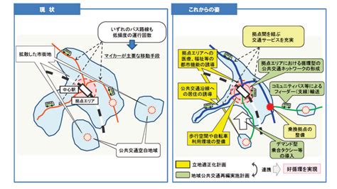 立地適正化計画を策定しています 小美玉市公式ホームページ