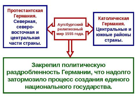 Реформация в Европе в 16 веке - презентация, доклад, проект скачать