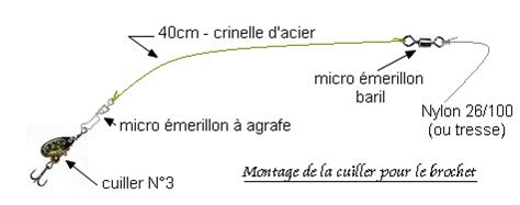 Comment Monter Cuillere Peche La R Ponse Est Sur Admicile Fr