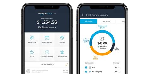 How The Amazon Flex Debit Card Works For Drivers In