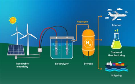 Green Hydrogen – Venika