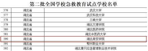 喜讯！我校成功入选第二批全国学校急救教育试点学校 湖北商贸学院