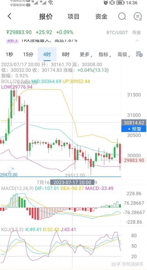 比特币（btc）以太坊eth7月22日—23日行情分析 知乎