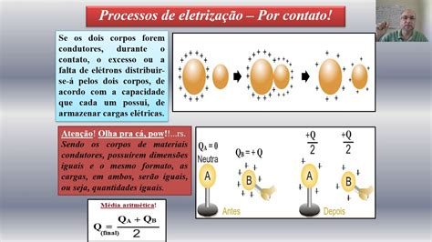 Eletrost Tica Aula Processos De Eletriza O Atrito Contato E