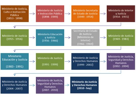 Portal De Datos Justicia Argentina