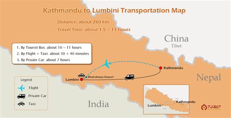 How to Travel from Nepal Kathmandu to Lumbini