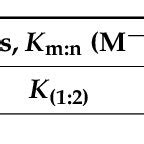 Binding Constants And Solubility Efficiencies Of Ft Complexes With