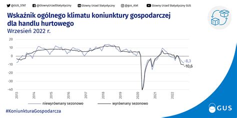 Gus On Twitter We Wrze Niu R Wska Nik Og Lnego Klimatu