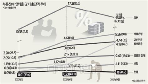 디지털시대 경제신문 디지털타임스