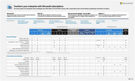 Microsoft 365 Vs Office 365 Office 365 Consulting