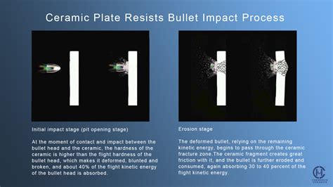 News Alumina Bulletproof Ceramic Plate Commonly Used Bulletproof