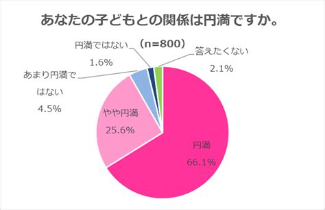 『親子関係と本に関するアンケート調査』学生や社会人の子どもを持つ親の3割が 子どもへ本を贈りたい 男性は「学びと新しい発見を」、女性は「幸せになってほしい」｜ニュース｜ccc カルチュア