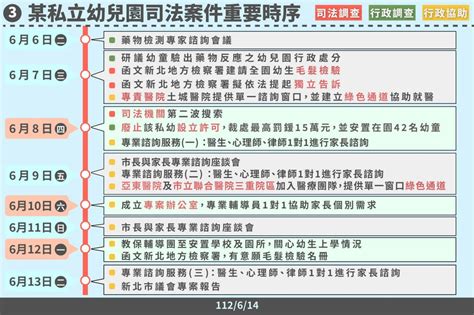 新北市府全面稽查吉的堡「11家違規」 要求監視器畫面應保存至少14天 社會焦點 太報 Taisounds