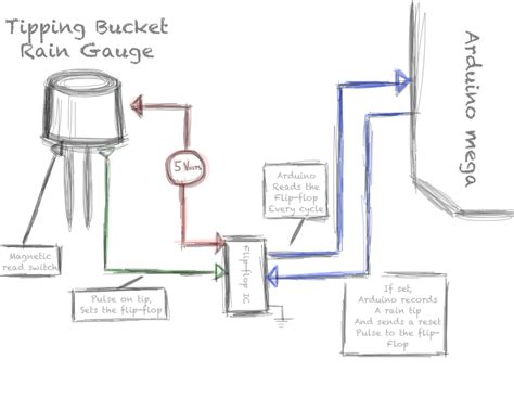 Rain Gauge Sketch at PaintingValley.com | Explore collection of Rain ...