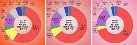 図解 酒類の輸出入データ Alcholog アルコログ