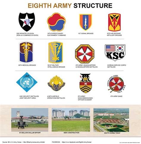 Eighth Army Infographic Korea | Article | The United States Army