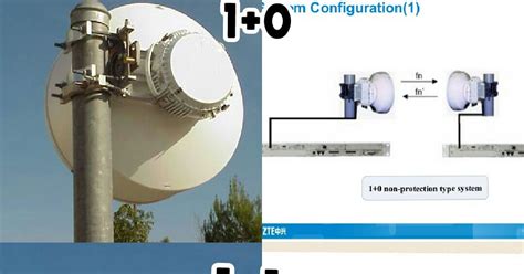 Telecom Engineer 10 11 20 Microwave Link Deployments