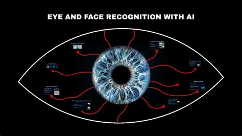 Face And Eye Recognition With The Use Of AI By Thijn Bakker On Prezi