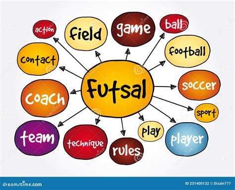 Futsal Mind Map Sport Concept For Presentations And Reports Royalty