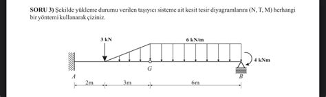 Solved SORU 3 Şekilde yükleme durumu verilen taşıyıcı Chegg