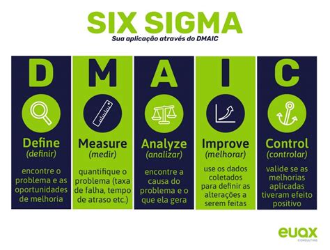 Melhoria contínua ferramentas mais usadas como fazer em 5 passos