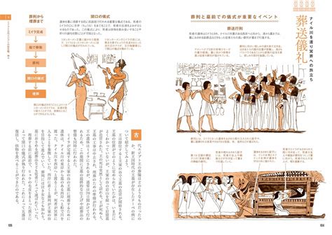 ミイラのつくり方まで紹介！？ 古代エジプトの秘密を徹底解剖『古代エジプト解剖図鑑』｜real Sound｜リアルサウンド ブック