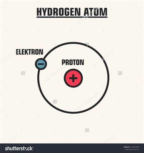 Vector Scientific Icon Atom Hydrogen The Nucleus Of An Atom Consists