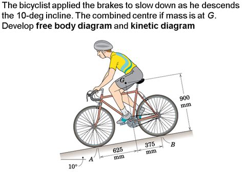 Solved The Bicyclist Applied The Brakes To Slow Down As He Chegg