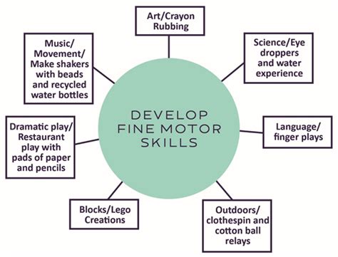 Curriculum Models – Preschool Methods