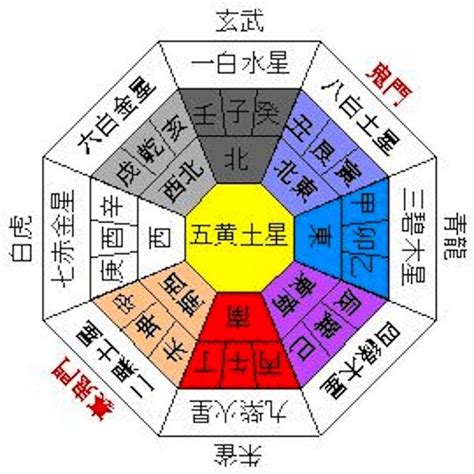 家相と間取り｜陰陽五行説｜四神相応｜鬼門・裏鬼門と間取り｜ 前田敦計画工房｜犬・猫と暮らす住宅設計に特化した設計事務所【東京】