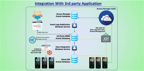 Integrated All In One Iot Solution Jakinid Iot Edge Device Solutions